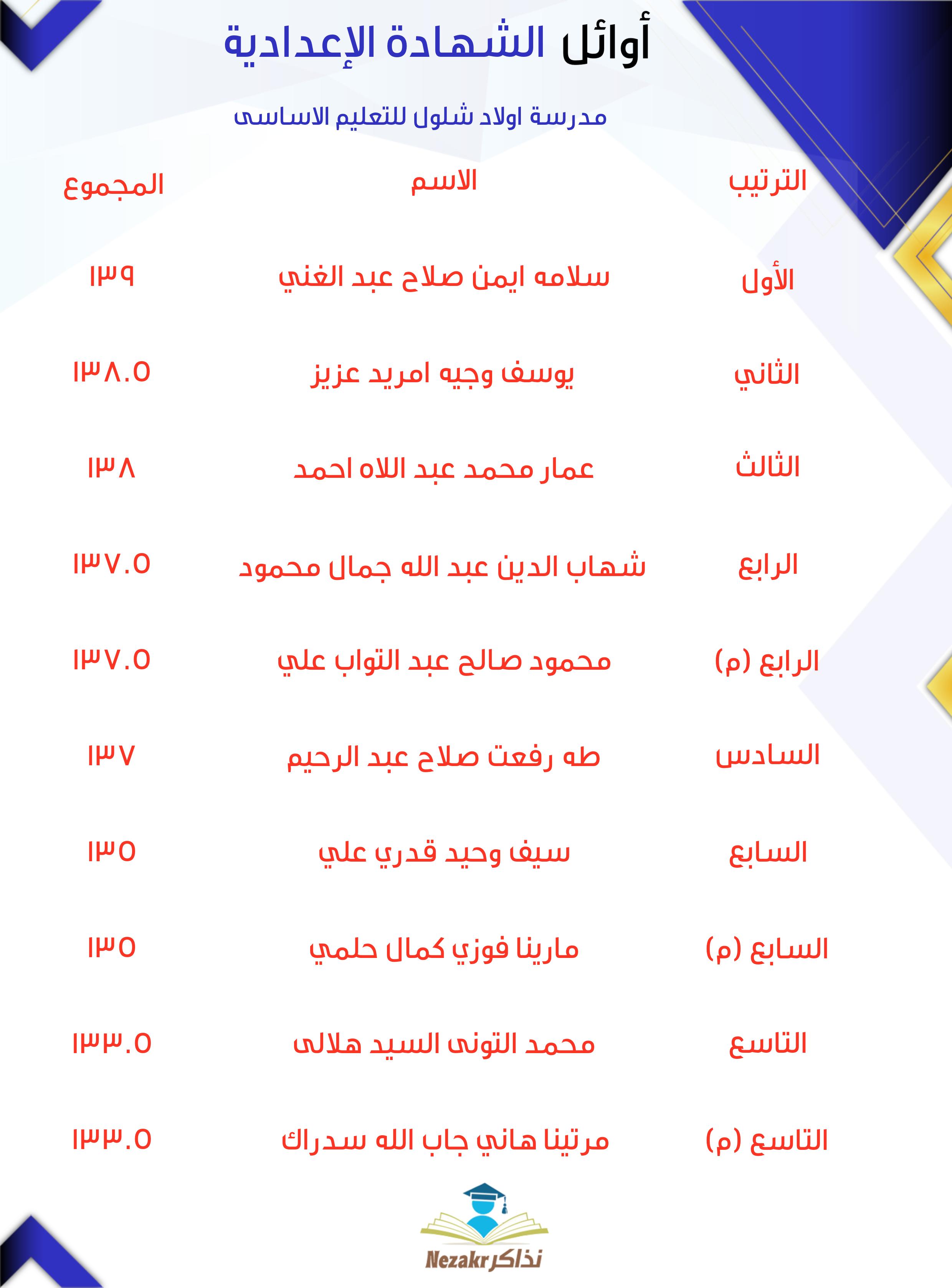 قائمة الأوائل  